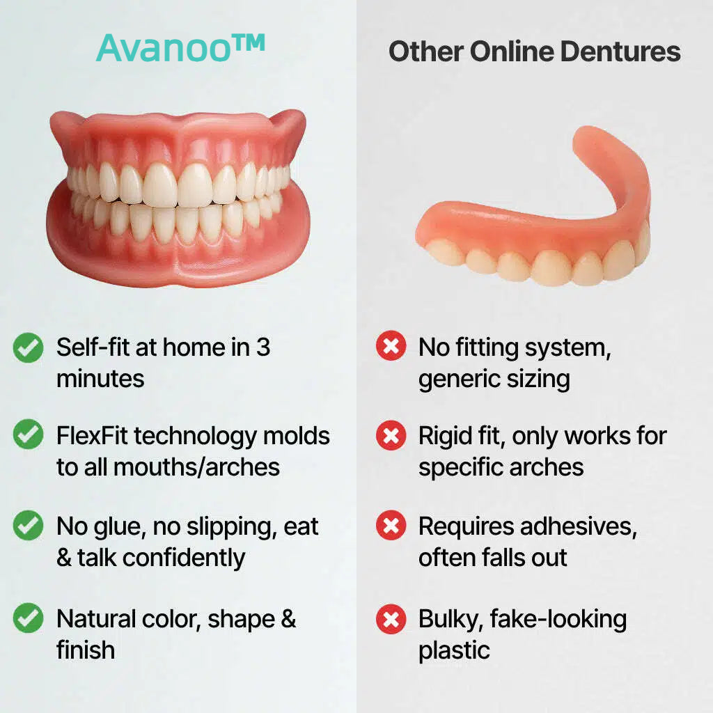 （OFFICIAL STORE）Custom-Fit Full Functional Dentures