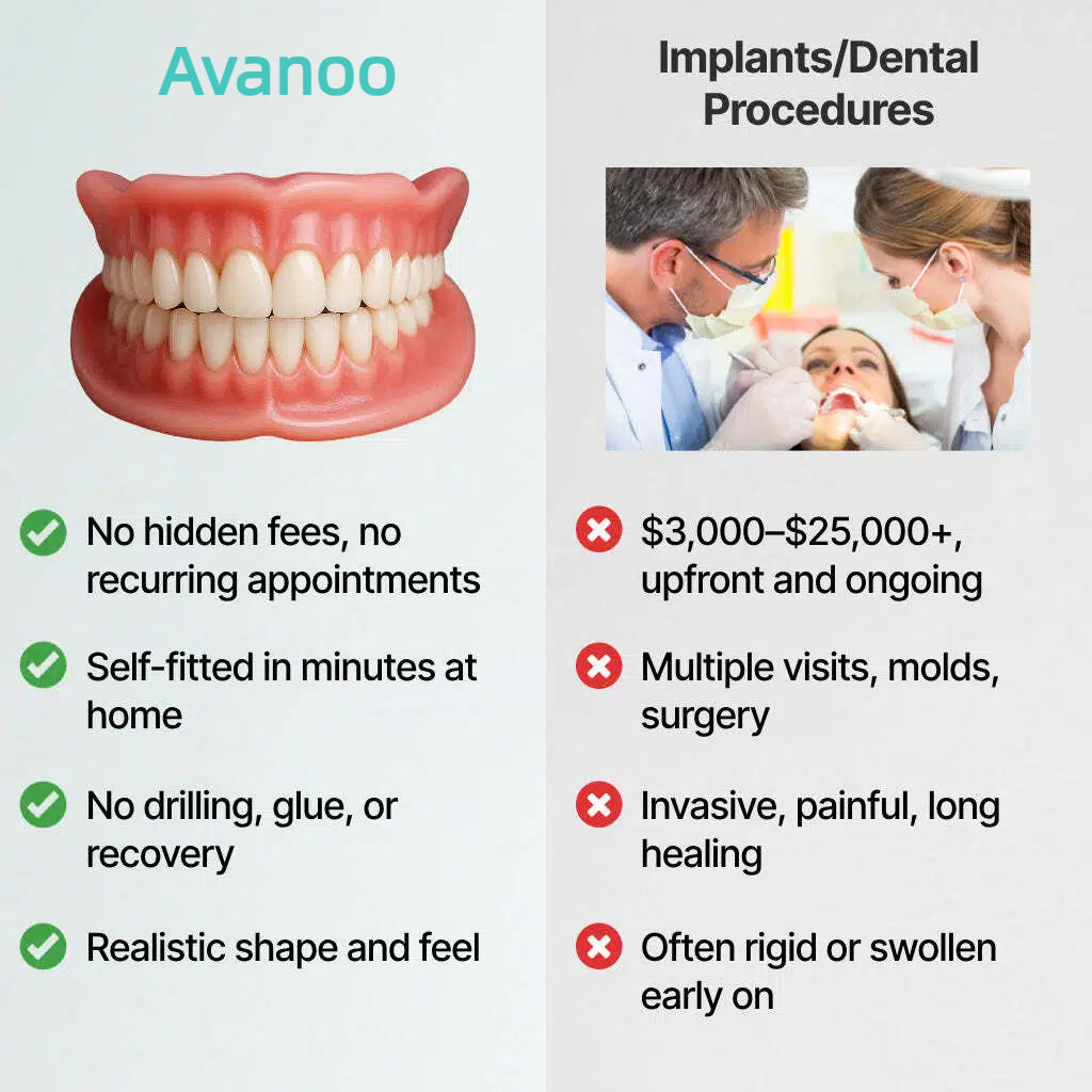 （OFFICIAL STORE）Custom-Fit Full Functional Dentures