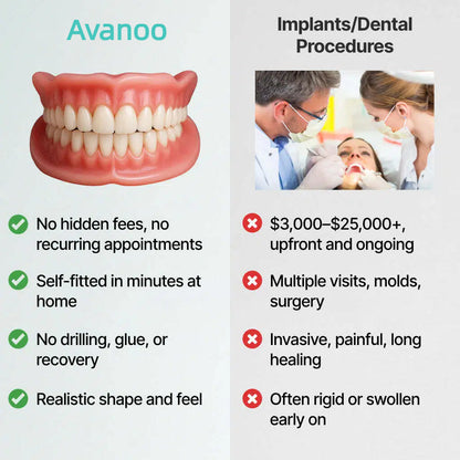 （OFFICIAL STORE）Custom-Fit Full Functional Dentures